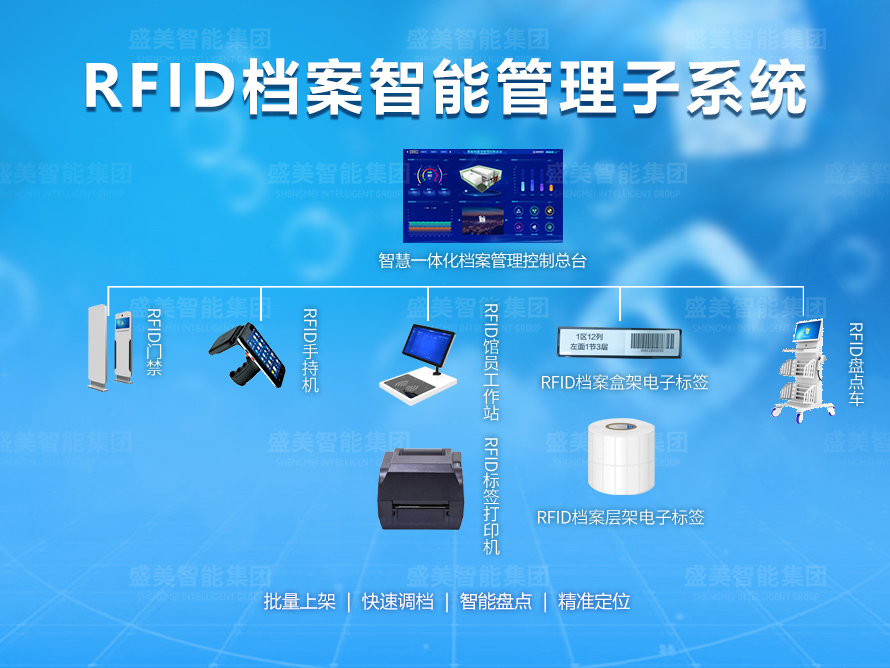 RFID檔案管理系統(tǒng)